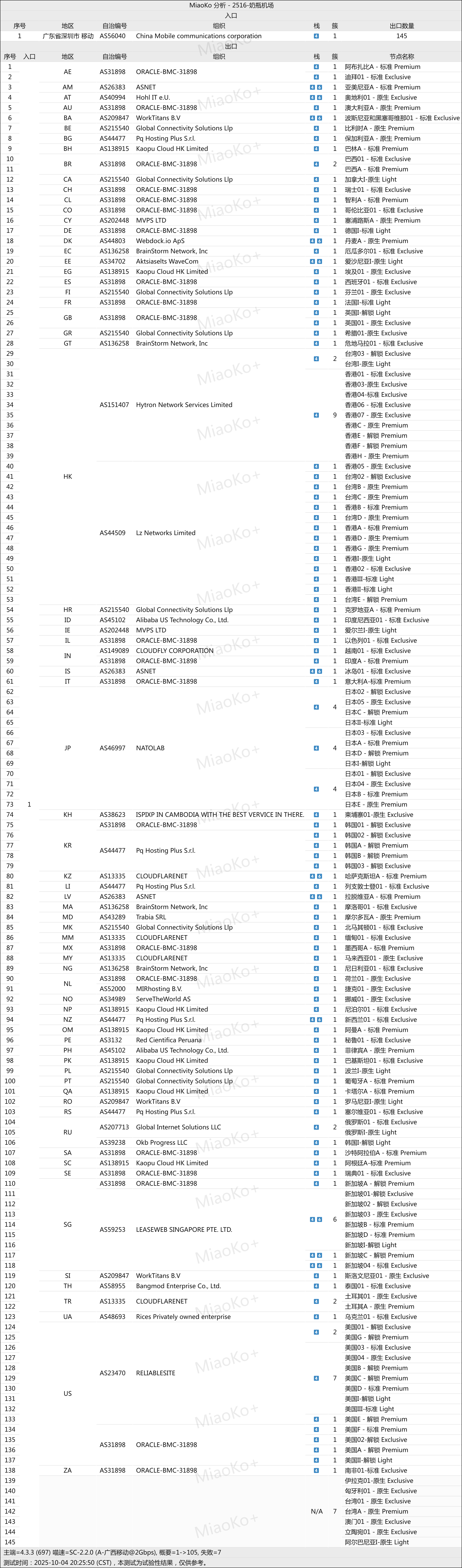 奶瓶机场网络节点 奶瓶机场网络节点